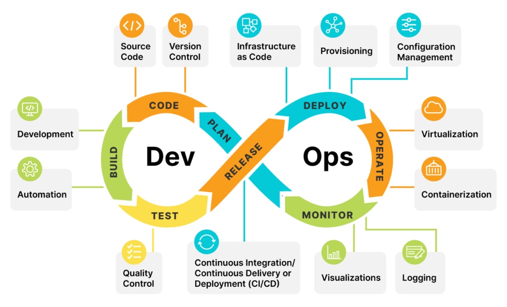 Category Image